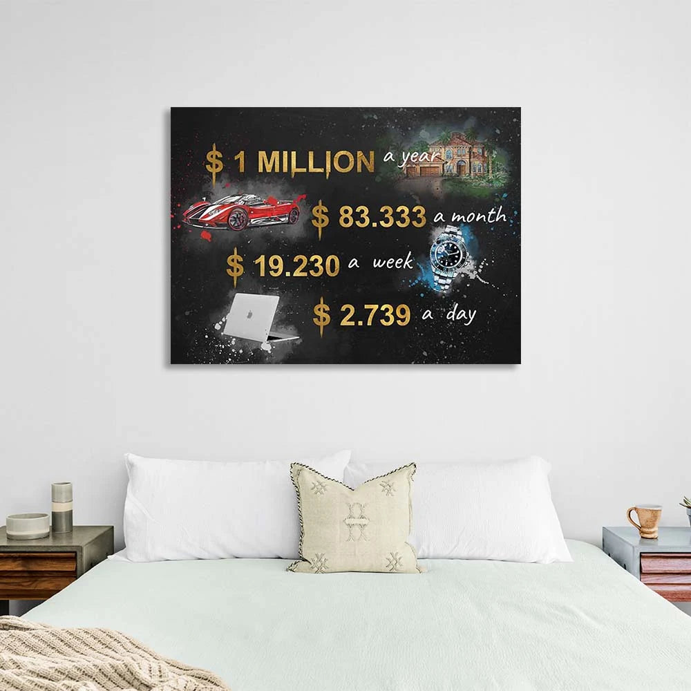 The path to a million in a year Canvas Wall Art Print For Office