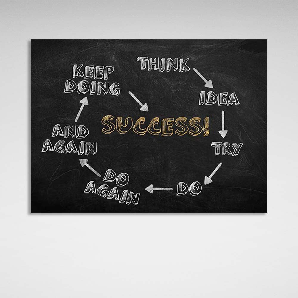 Success Algorithm Motivational Canvas Wall Art Print