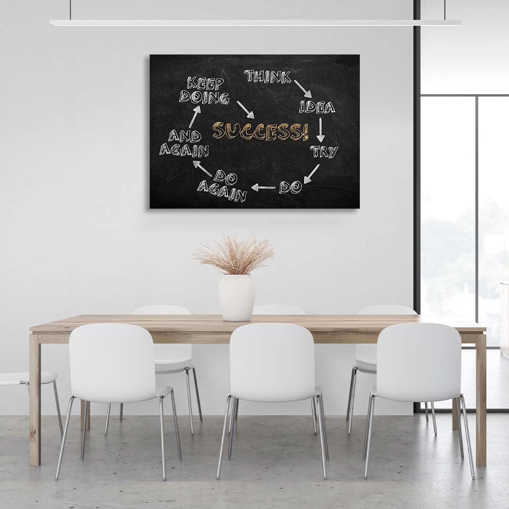 Success Algorithm Motivational Canvas Wall Art Print